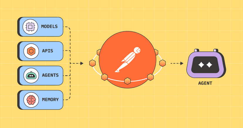 Postman AI Agent Builder: The Next Frontier in API-Driven AI Workflows