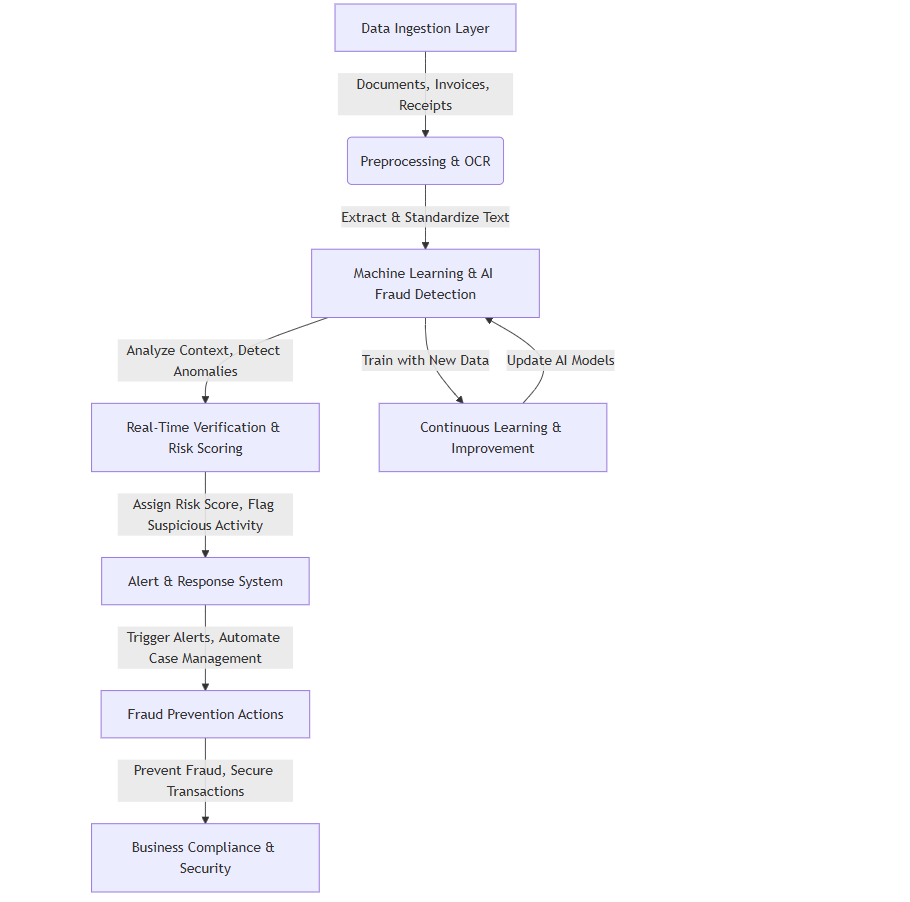 System Architecture Diagram